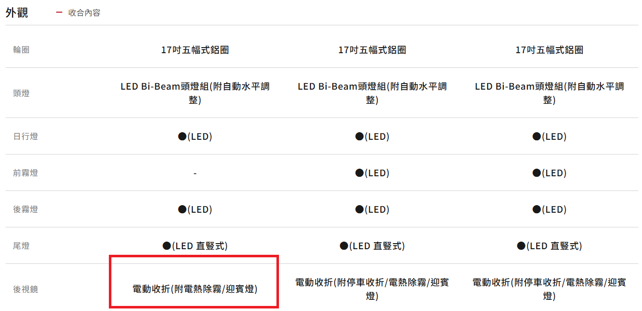 ▲官網偷偷幫RAV4入門款升級關鍵配備！後視鏡終於不用手折。（圖／翻攝自TOYOTA、資料照）