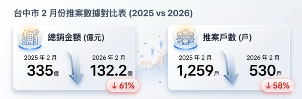 ▲▼             。（AI協作圖／記者陳筱惠製作，經編輯審核）