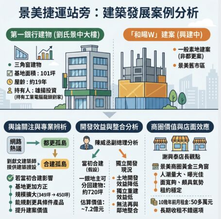 ▲▼             。（AI協作圖／記者項瀚製作，經編輯審核）