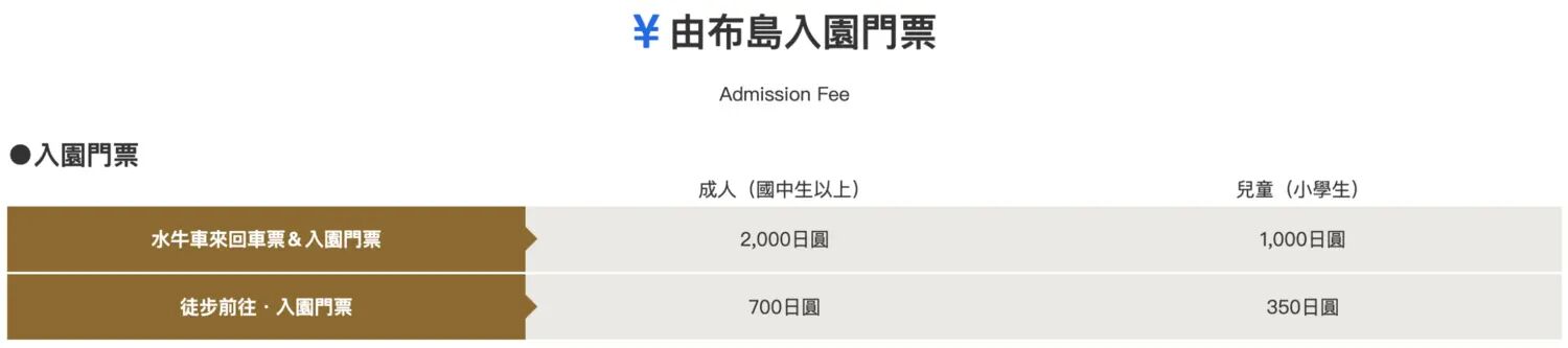 ▲▼由布島水牛車體驗。（圖／周花花授權提供）