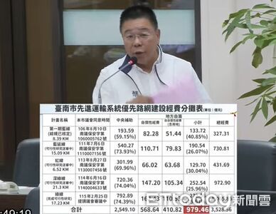 溪北交通弱勢喊了幾年?蔡育輝盼公車捷運化 黃偉哲允諾2027年編列