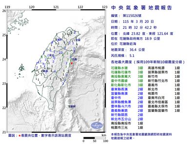 快訊／2分鐘連2震！花蓮21：34發生有感地震