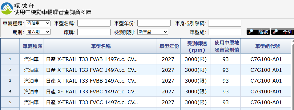 ▲Nissan X-Trail送測曝光！離今年上市不遠了。（圖／翻攝自Nissan、環境部）