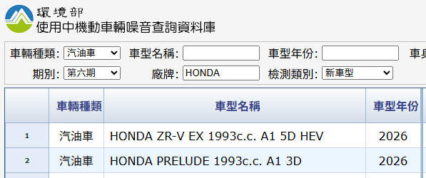▲HONDA ZR-V、Prelude都出現在環境部完成送測。（圖／翻攝自環境部、資料照）