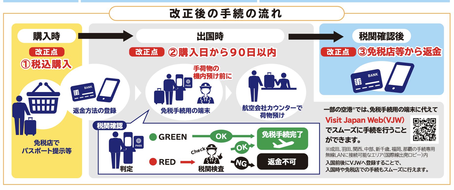 ▲▼日本免稅新制。（圖／翻攝自日本觀光廳官網）