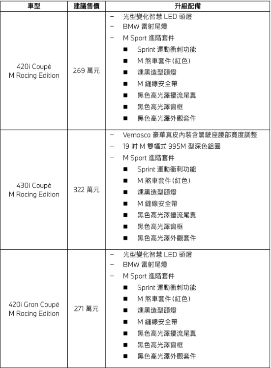 ▲台灣BMW一口氣端出4系列新年式，雙門Coupe、四門Gran Coupe、敞篷Convertible全都有。（圖／翻攝自BMW）