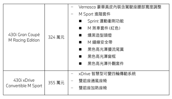 ▲台灣BMW一口氣端出4系列新年式，雙門Coupe、四門Gran Coupe、敞篷Convertible全都有。（圖／翻攝自BMW）