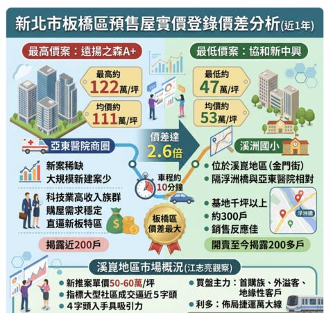 ▲▼             。（AI協作圖／記者項瀚製作，經編輯審核）