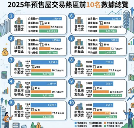 ▲▼             。（AI協作圖／記者項瀚製作，經編輯審核）