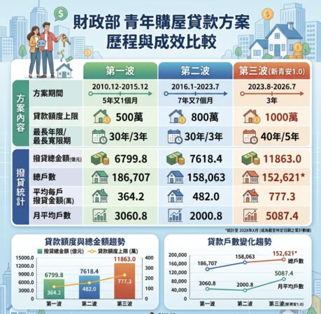 ▲▼             。（AI協作圖／資料來源：台灣房屋，記者項瀚製作，經編輯審核）