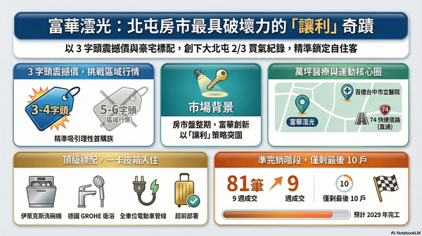 ▲▼             。（AI協作圖／記者陳筱惠製作，經編輯審核）