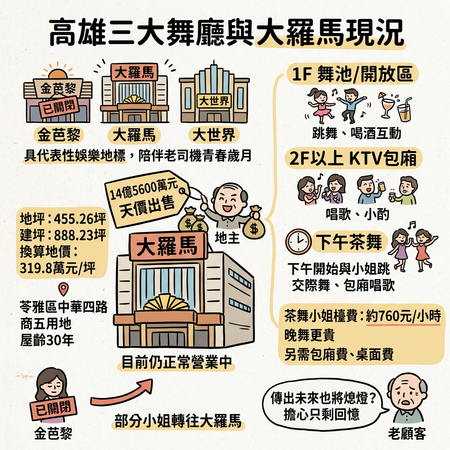 ▲▼             。（AI協作圖／記者張雅雲製作，經編輯審核）