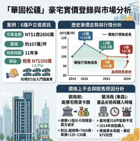 ▲▼             。（AI協作圖／記者項瀚製作，經編輯審核）