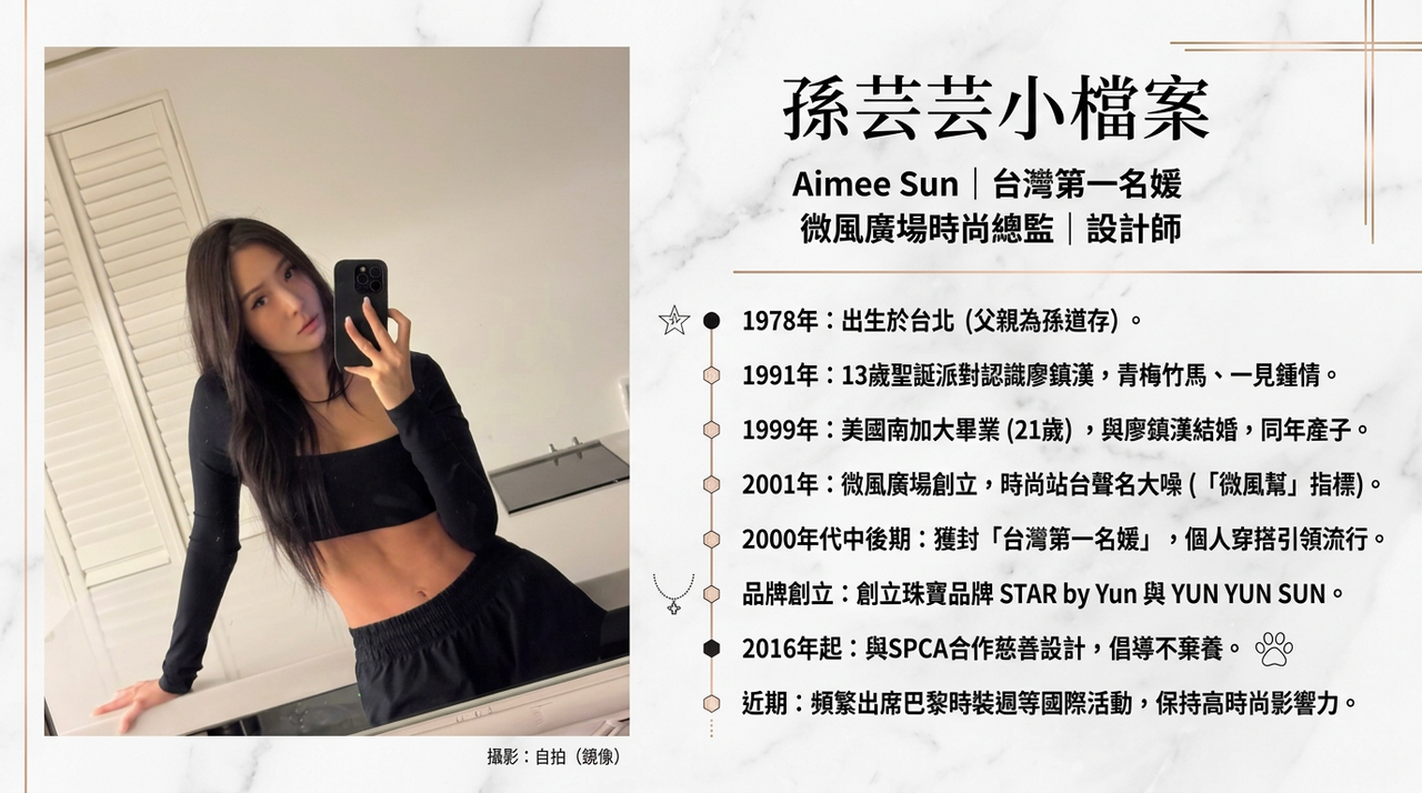 第一名媛變阿嬤!47歲孫芸芸追愛經歷一次看 給女兒勇氣未婚當媽