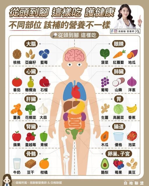 ▲▼營養師公開「全身保養飲食表」             。（圖／翻攝自FB/高敏敏營養師）