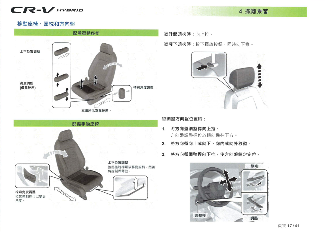 ▲台灣本田油電CR-V現身曝光！表示離上市不遠了。（圖／翻攝自內部部緊急救援手冊）