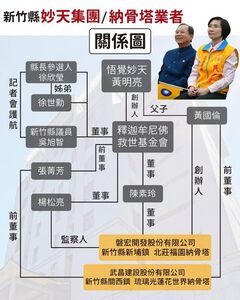 藥師曝納骨塔業者關係圖　控徐欣瑩反對生命園區「怕師父生意被搶」