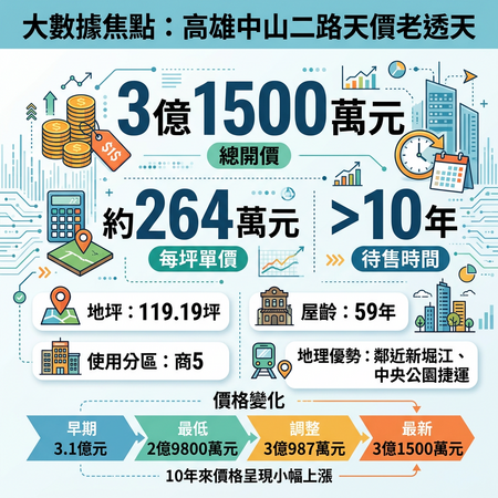 ▲▼             。（AI協作圖／記者張雅雲製作，經編輯審核）