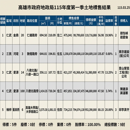 ▲▼             。（AI協作圖／記者張雅雲製作，經編輯審核）