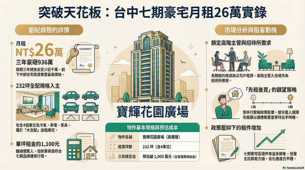 ▲▼             。（AI協作圖／記者陳筱惠製作，經編輯審核）