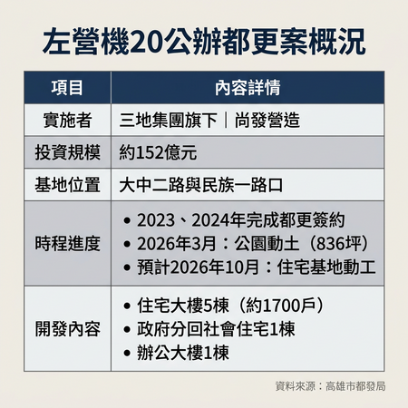 ▲▼             。（AI協作圖／記者張雅雲製作，經編輯審核）