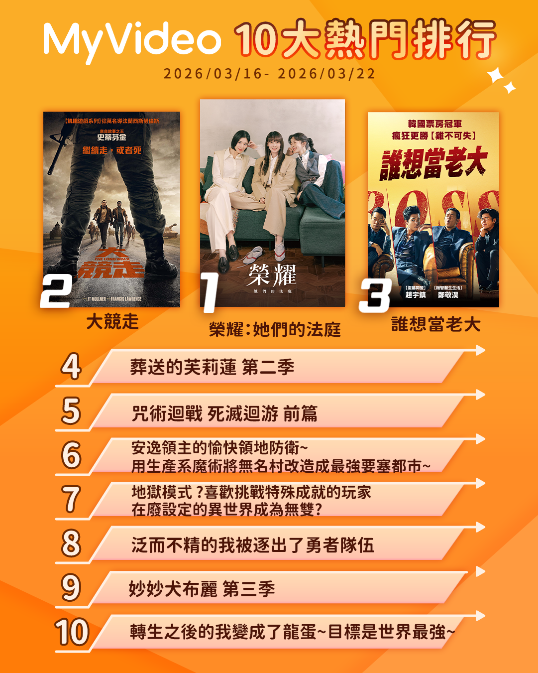 ▲▼iQIYI收視週榜（3/16-3/22）。（圖／iQIYI提供）