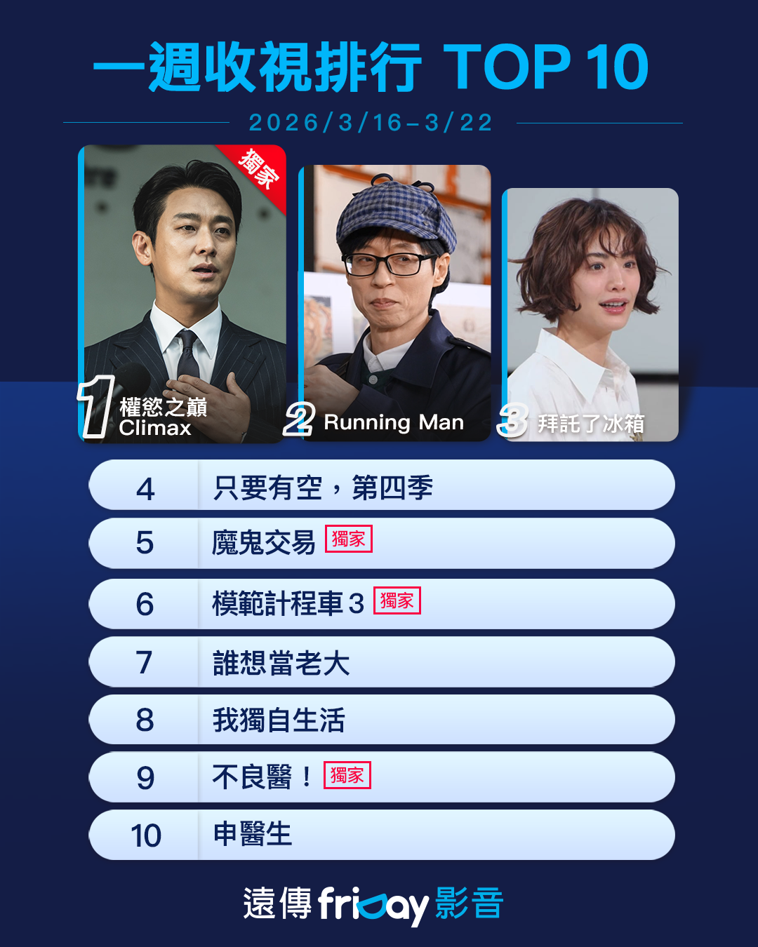 ▲▼friDay影音收視週榜（3/16-3/22）。（圖／friDay影音提供）