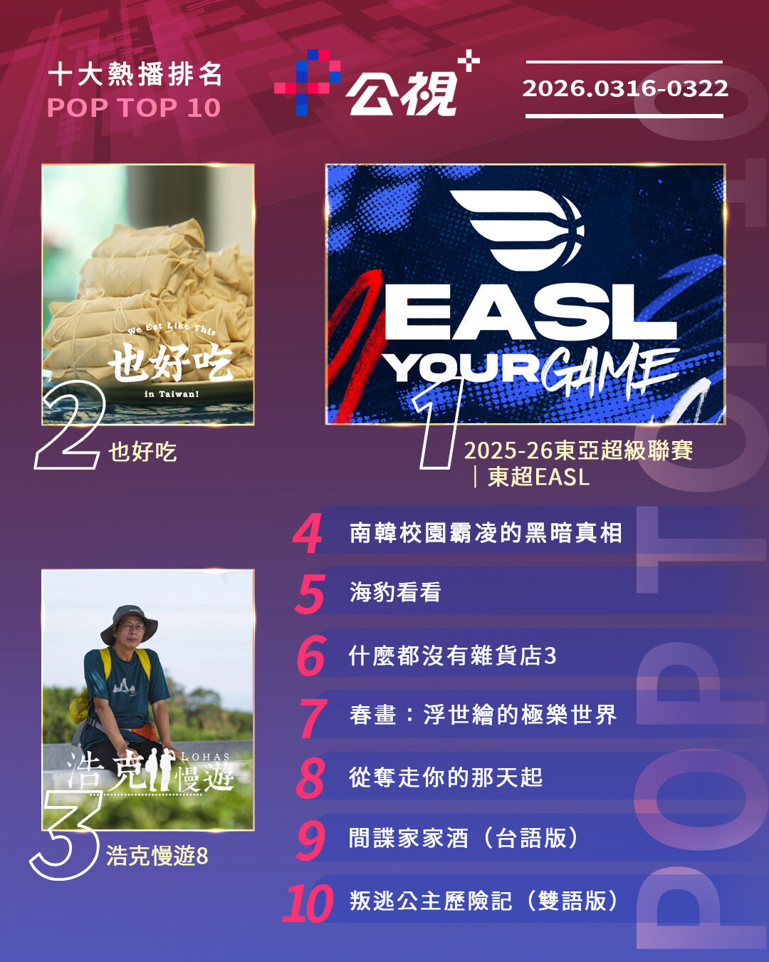 ▲▼公視+收視週榜（3/16-3/22）。（圖／公視+提供）