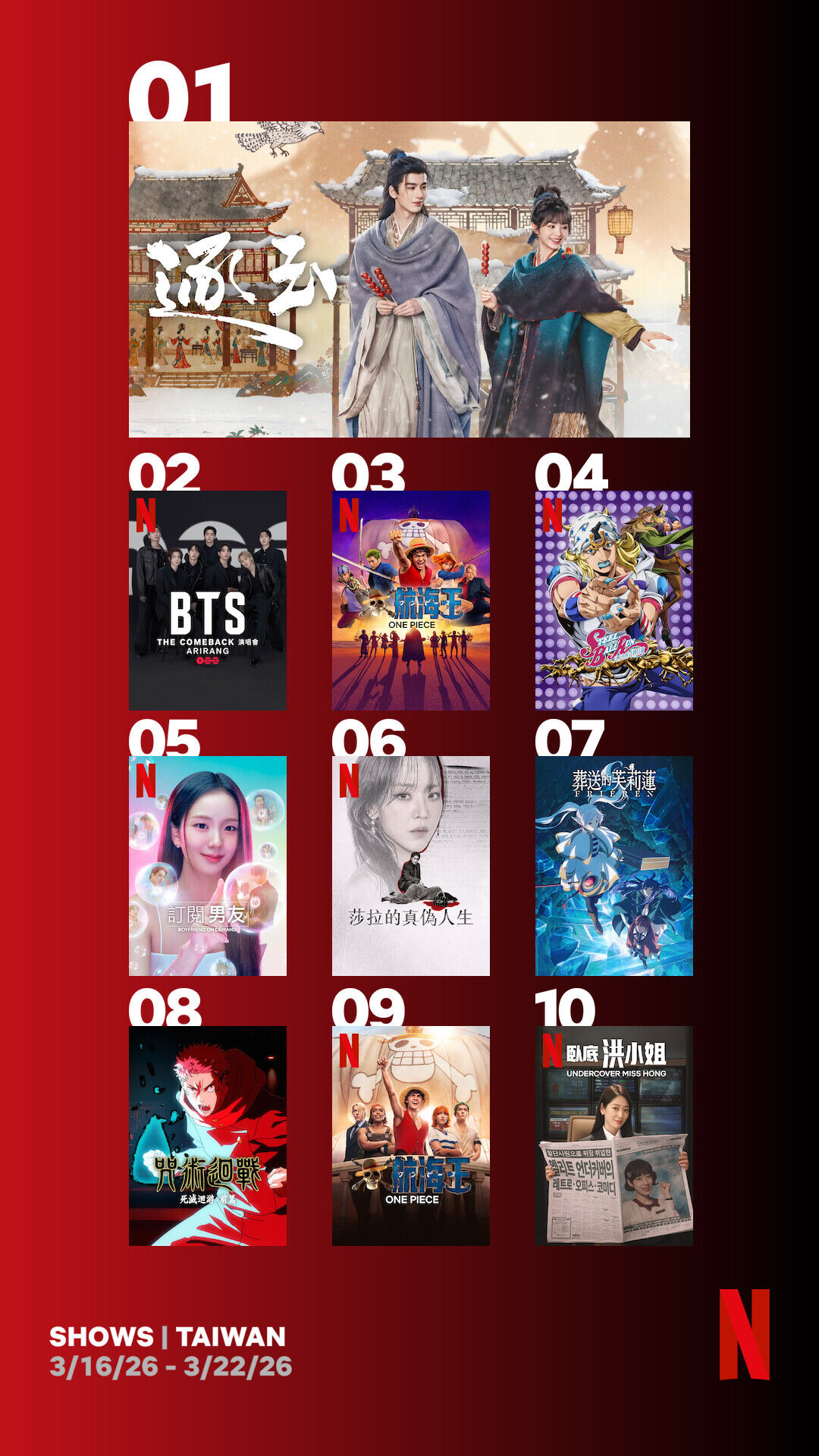 ▲▼Netflix收視週榜（3/16-3/22）。（圖／Netflix）
