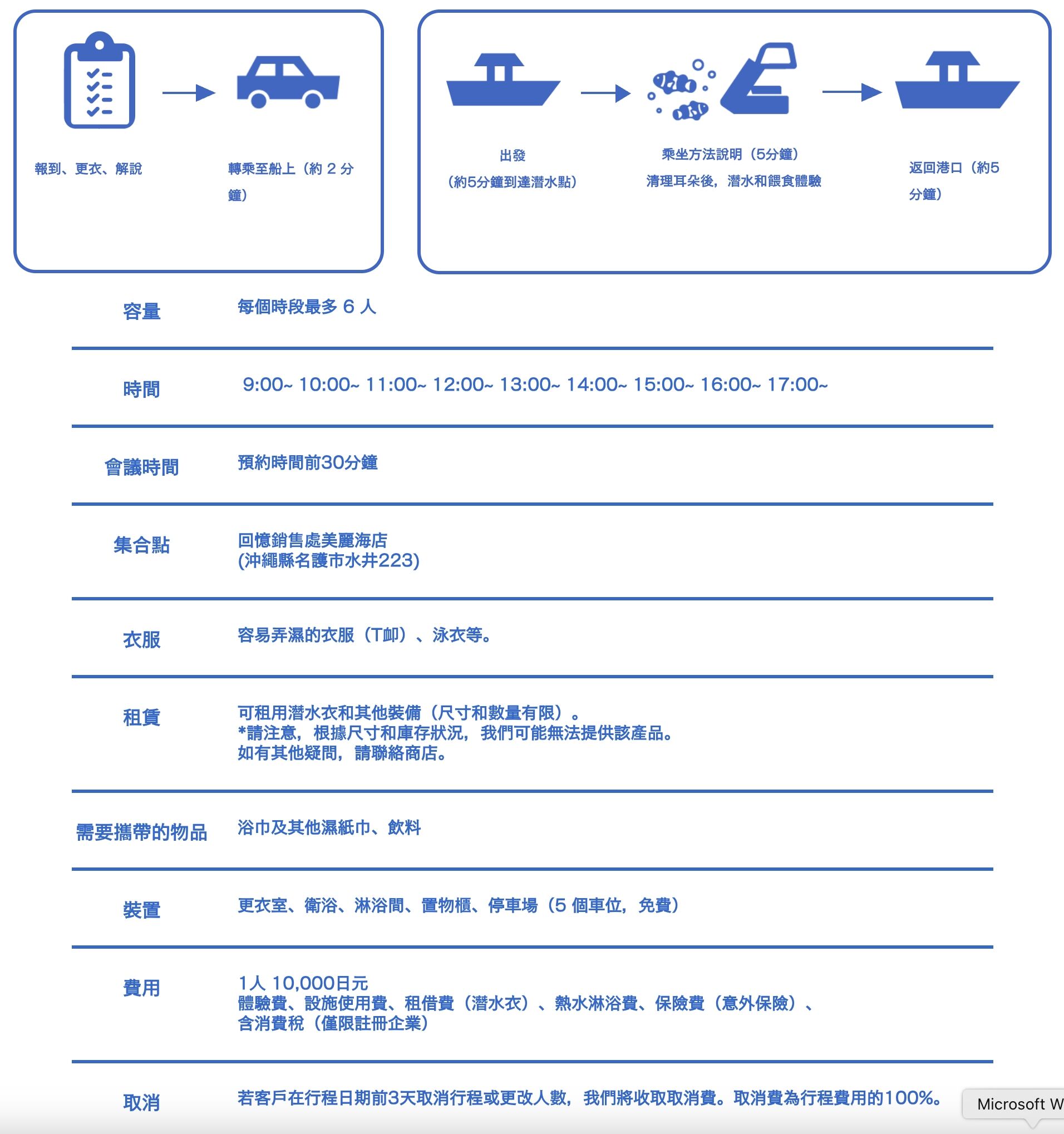 ▲▼沖繩潛水摩托車。（圖／滿分的旅遊札記授權提供）