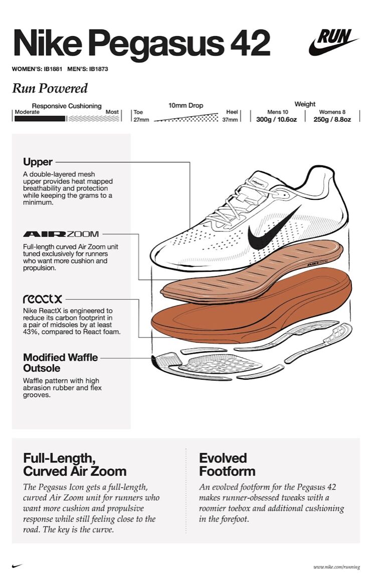 ▲▼  nike、愛迪達     。（圖／品牌提供）