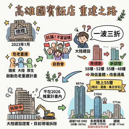 ▲▼             。（AI協作圖／記者張雅雲製作，經編輯審核）