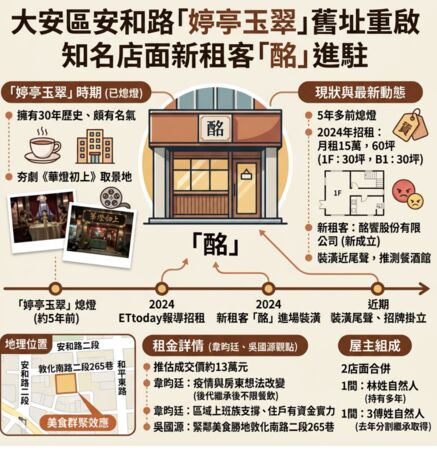 ▲▼             。（AI協作圖／記者項瀚製作，經編輯審核）