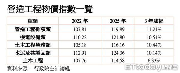 ▲▼             。（圖／記者陳筱惠攝）