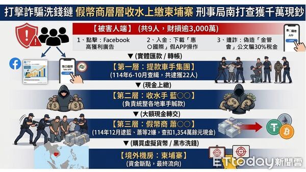 ▲▼南打詐團             。（圖／記者陳宏瑞翻攝）