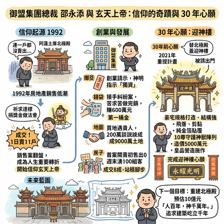 ▲▼             。（AI協作圖／記者張雅雲製作，經編輯審核）