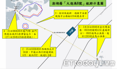 又有澎湖漁船遭陸扣留！「大進滿8號」疑非法售油　7人下落不明