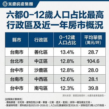 ▲▼             。（AI協作圖／記者張雅雲製作，經編輯審核）