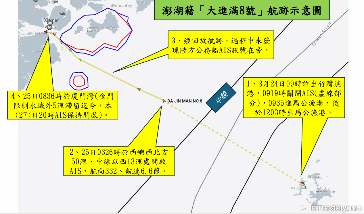 又有澎湖漁船遭陸扣留!「大進滿8號」疑非法售油 7人下落不明
