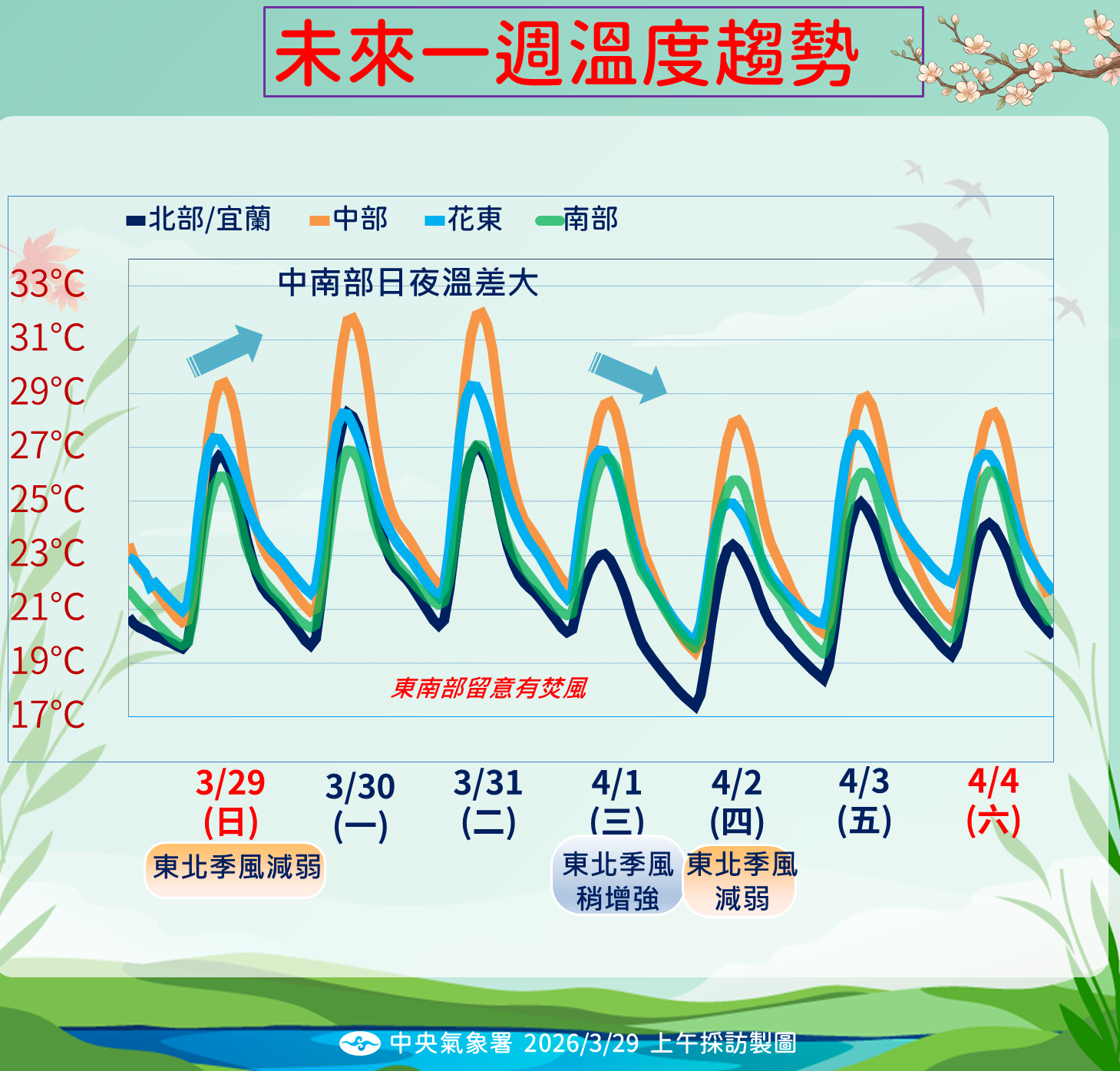 ▲▼未來一周天氣。（圖／氣象署提供）