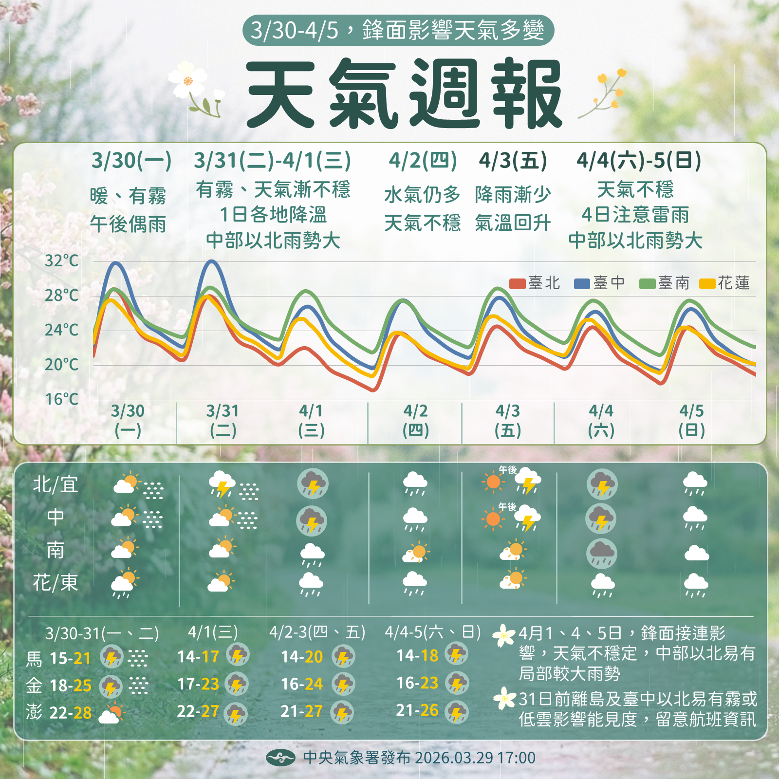 ▲▼未來一周天氣。（圖／氣象署提供）