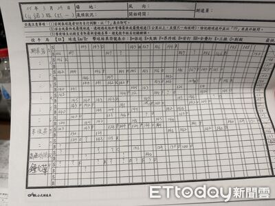 亞太歷史首戰掉漆！大螢幕、測速有問題　鍾允華球速「？？？」