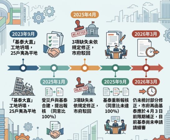 ▲▼             。（AI協作圖／記者項瀚製作，經編輯審核）