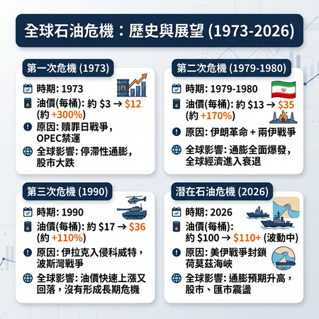 ▲▼             。（AI協作圖／記者張雅雲製作，經編輯審核）