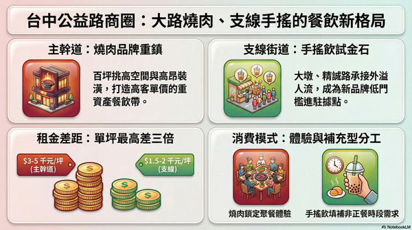 ▲▼             。（AI協作圖／記者陳筱惠製作，經編輯審核）
