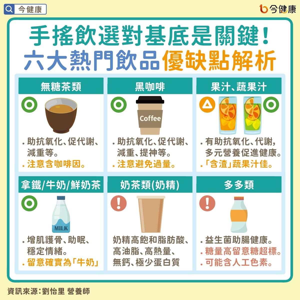 ▲▼手搖飲控必看！好喝又健康，營養師推最強組合＆「不發胖」黃金飲用時機。（圖／今健康授權提供）