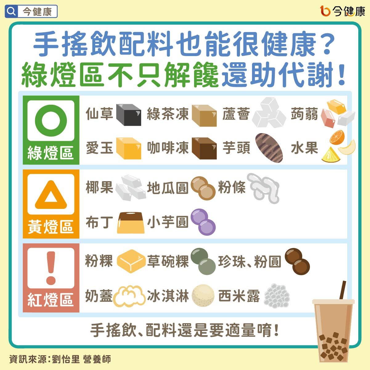 ▲▼手搖飲控必看！好喝又健康，營養師推最強組合＆「不發胖」黃金飲用時機。（圖／今健康授權提供）