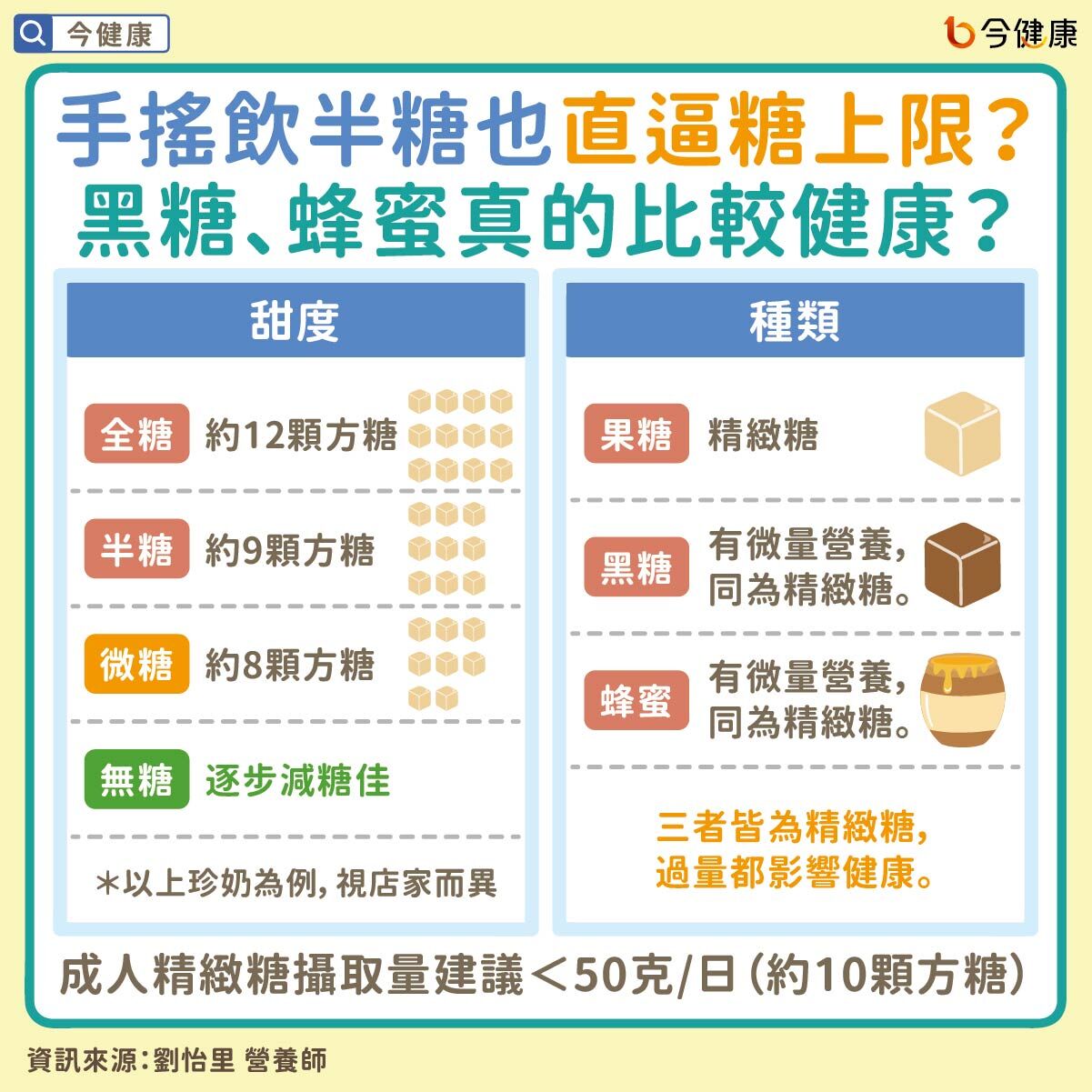 ▲▼手搖飲控必看！好喝又健康，營養師推最強組合＆「不發胖」黃金飲用時機。（圖／今健康授權提供）