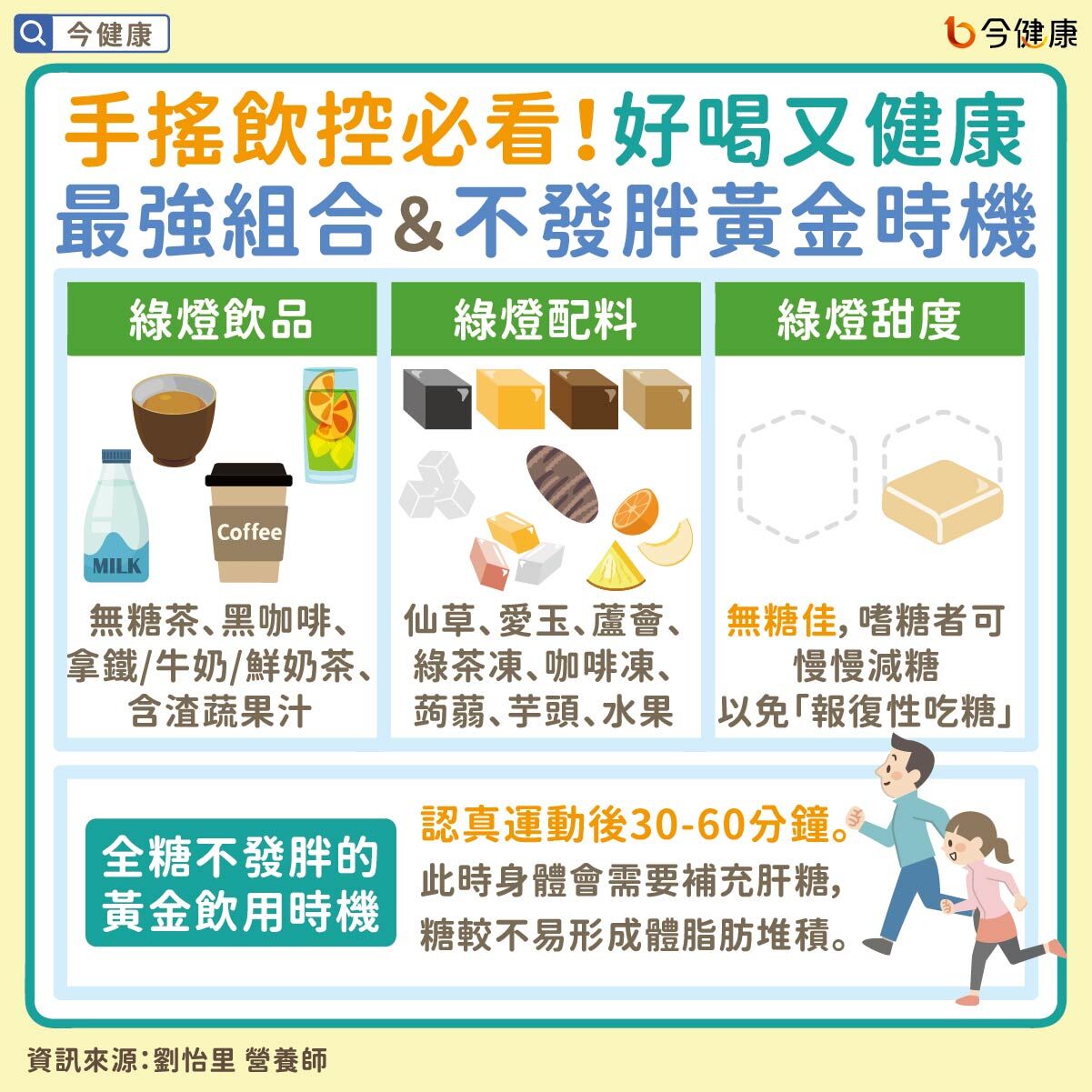 ▲▼手搖飲控必看！好喝又健康，營養師推最強組合＆「不發胖」黃金飲用時機。（圖／今健康授權提供）