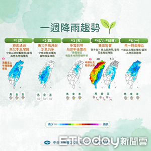 傍晚北部降雨機率增　明起3波鋒面接力「全台濕答答」